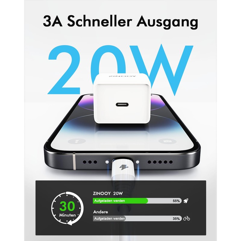 Zinooy USB C Charger