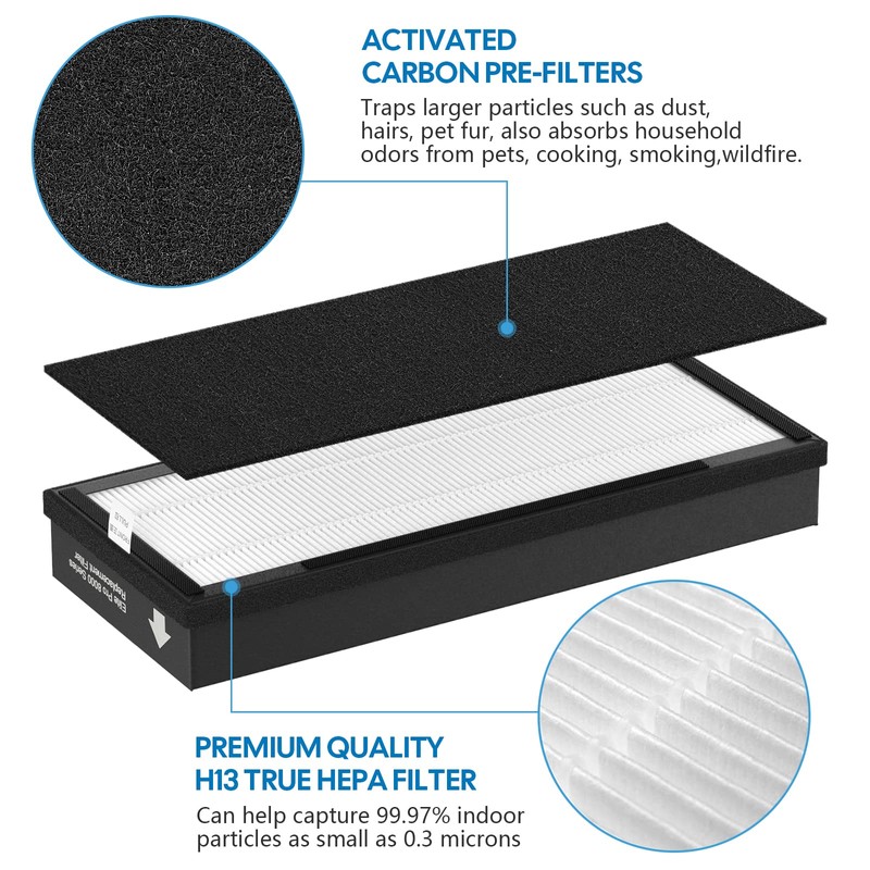 8000 Elite Pro Replacement filter for VEVA Air Purifier Pro