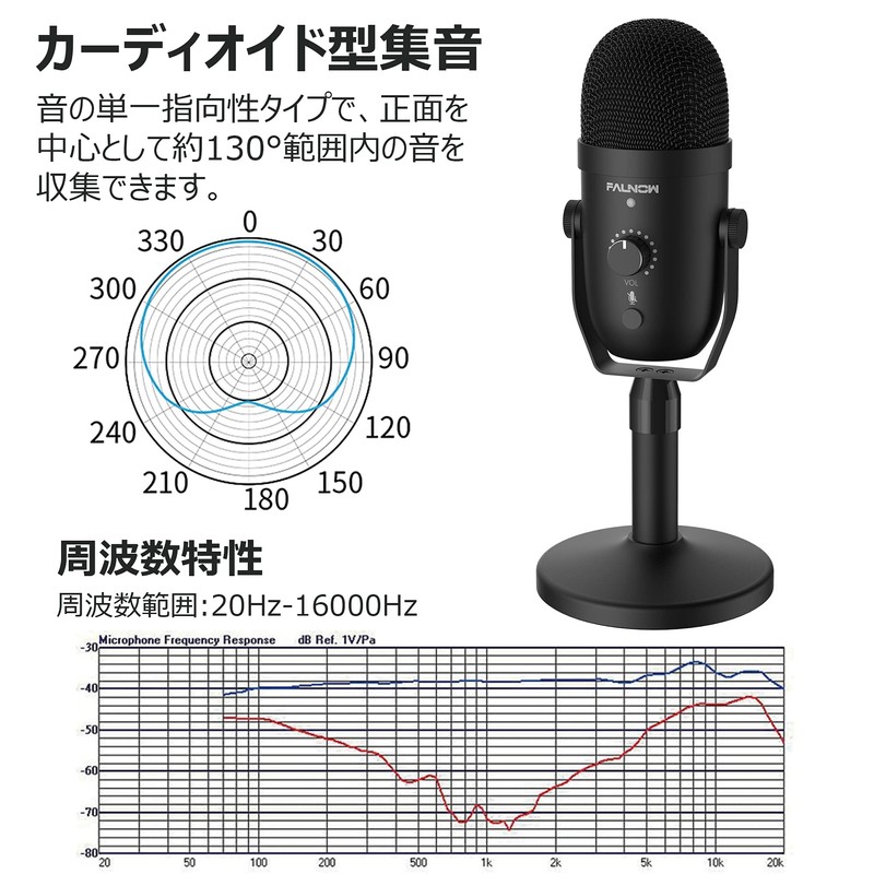 Faunow Microphone, Condenser Microphone, USB Microphone, Unidirectional, PC Microphone, Mute