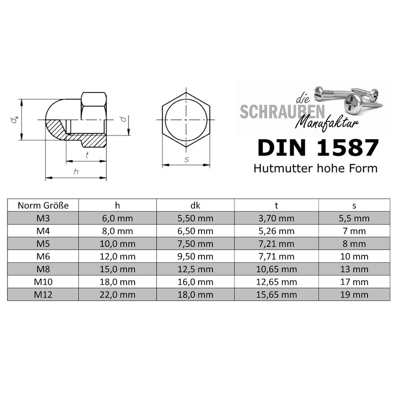 165-Piece Set of Cap Nuts High Shape According to DIN