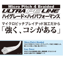 Duel (DUEL) HARDCORE X4 throwing 200 m 0.8 issue