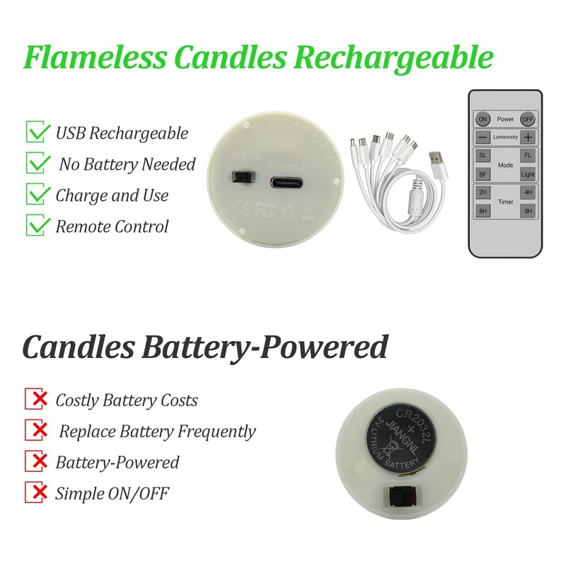 SoulBay Rechargeable Flameless Votive Candles, 12pcs 1.5" D White Electric