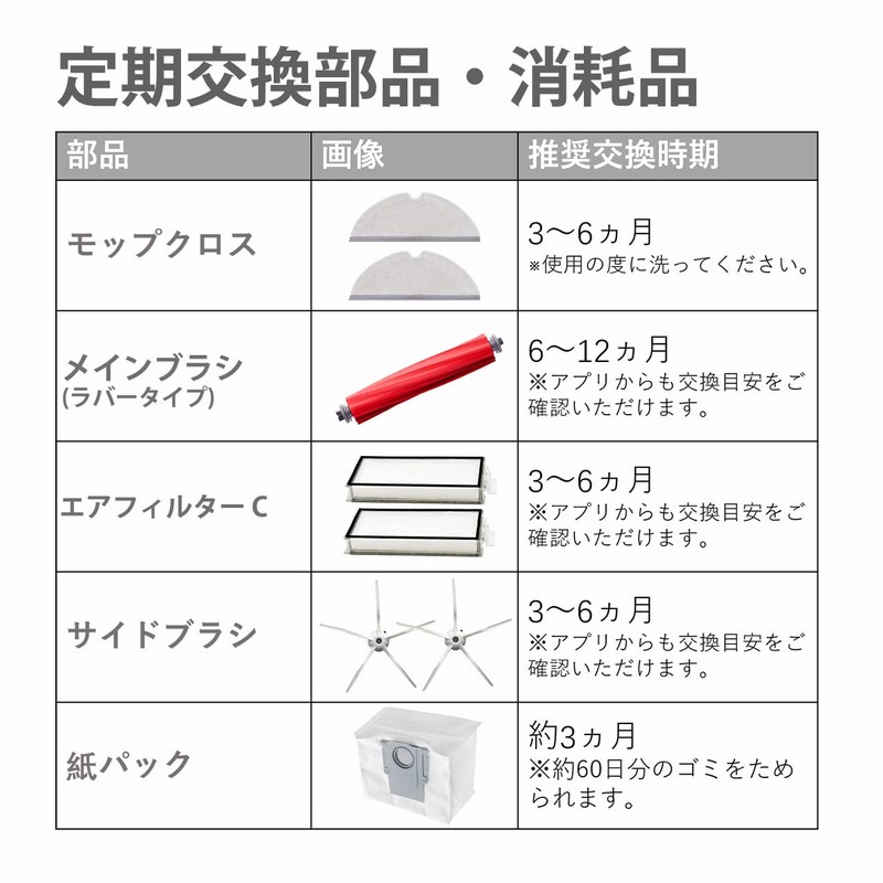 Roborock S7 MaxV Ultra / S7 MaxV Plus / S7
