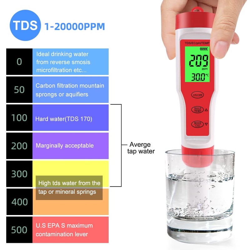 4 in 1 PH Meter Gomass 0.01 High Accuracy ph