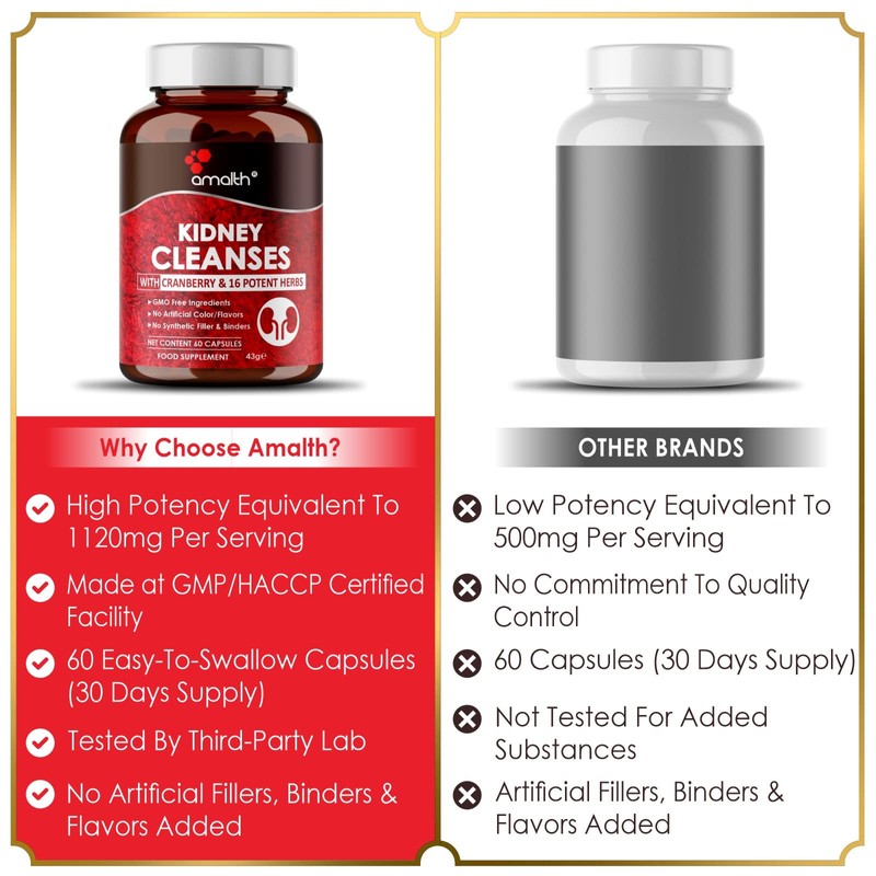 Kidney Cleanse Supplements Kidney Support Formula with Premium Cranberry Extract-