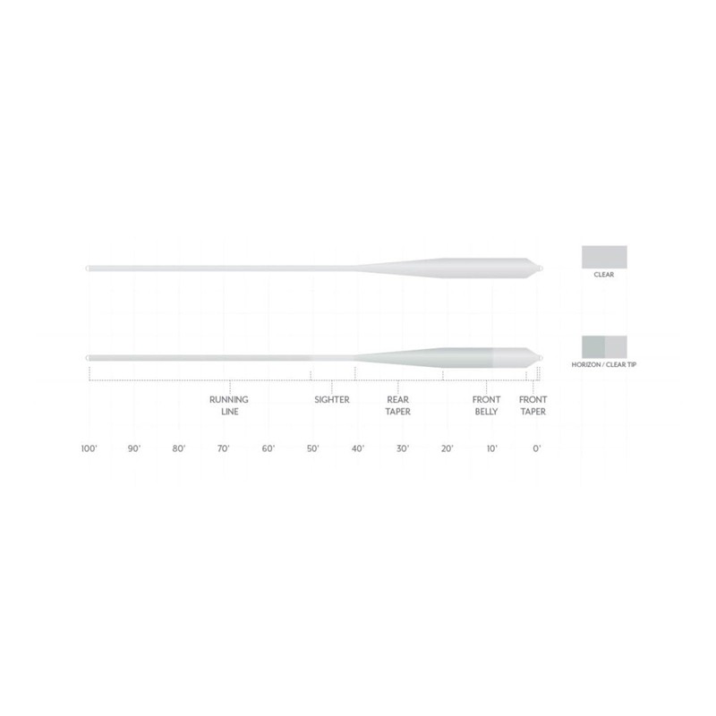 Scientific Anglers Magnitude Smooth Grand Slam Clear Tip Fly Fishing