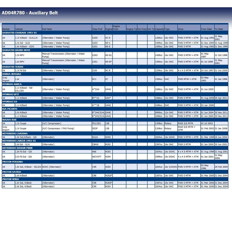Blue Print AD04R780 V-Ribbed Belt, 4 Ribs, Pack of 1