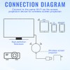 Chromecast 4K Device for TV, Wireless HDMI Display Adapter, 5G