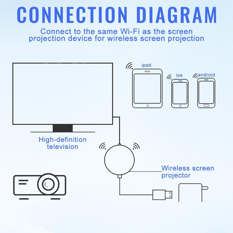 Chromecast 4K Device for TV, Wireless HDMI Display Adapter, 5G