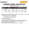SpeTool 1/4 Inch Shank Down Cut Spiral Router Bit, 1/16