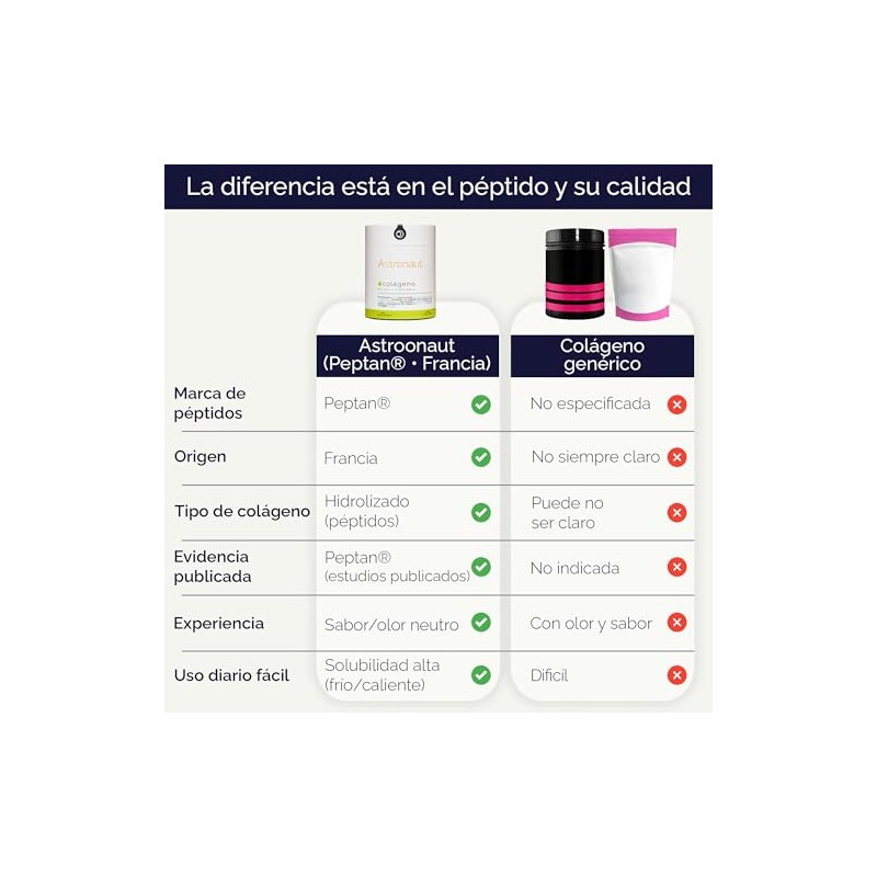 Colágeno Hidrolizado Premium 400g - Hecho en Francia, Alta absorción,