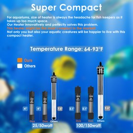 VCRAZE Super Compact 50W Fish Tank Heater, Submersible Aquarium Heater with LED Digital Display Thermostat, Adjustable Fish Heater for 5-10 Gallon Tanks