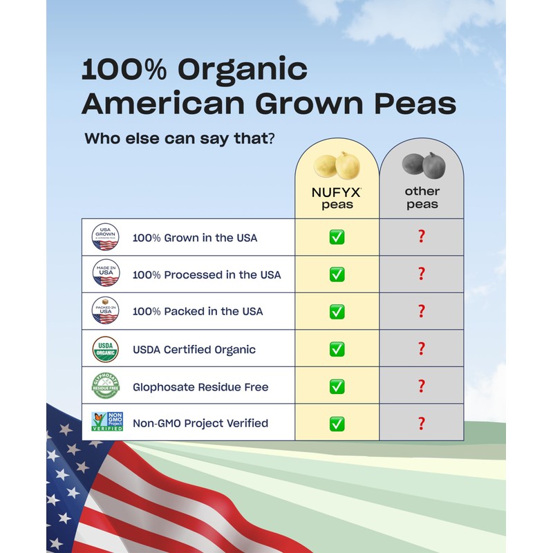 NUFYX Heavenly Protein Powder (Dreamy Chocolate, Packet)