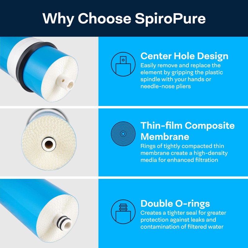 SpiroPure RO Membrane Filter Replacement, 300 GPD Reverse Osmosis Membrane