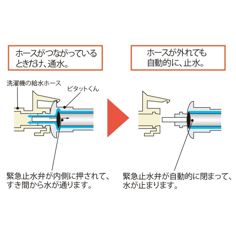 TOTO THY276-1R Faucet Fitting for Washing Machines with Emergency Stop