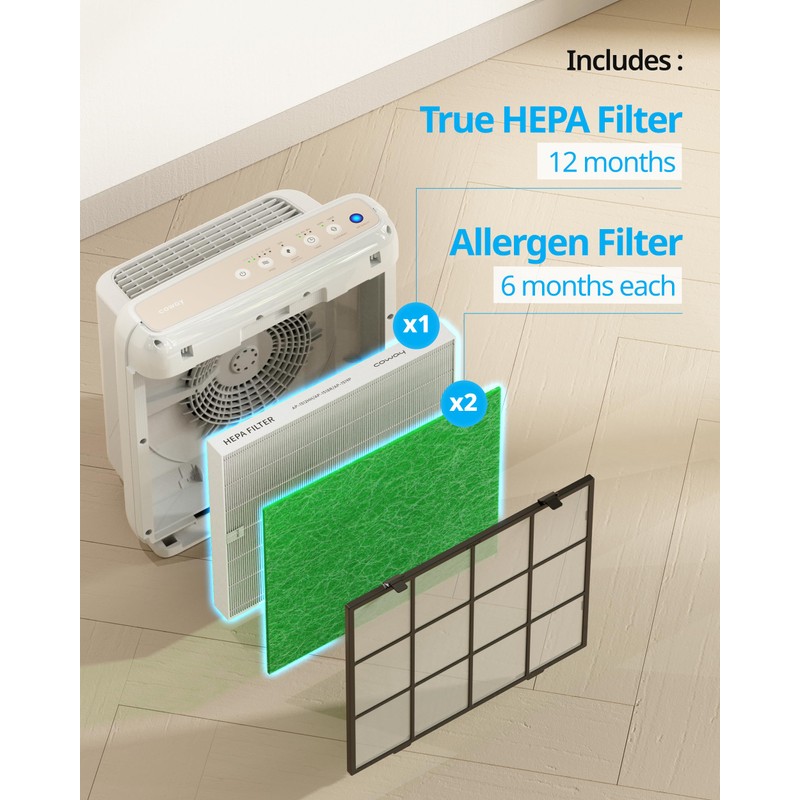 COWAY AP-1512HH & 200M Air Purifier Filter Replacement, Allergen Filter