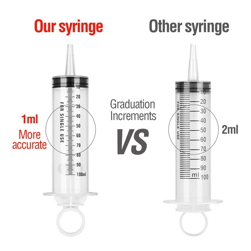Hyber&Cara 100ml Syringe with 100cm Tube, Large Plastic Measuring Syringe