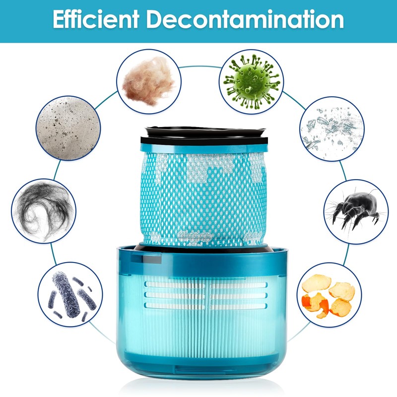 (5 Pieces) Replacement Filter for Dyson V15 Detect Complete, V15