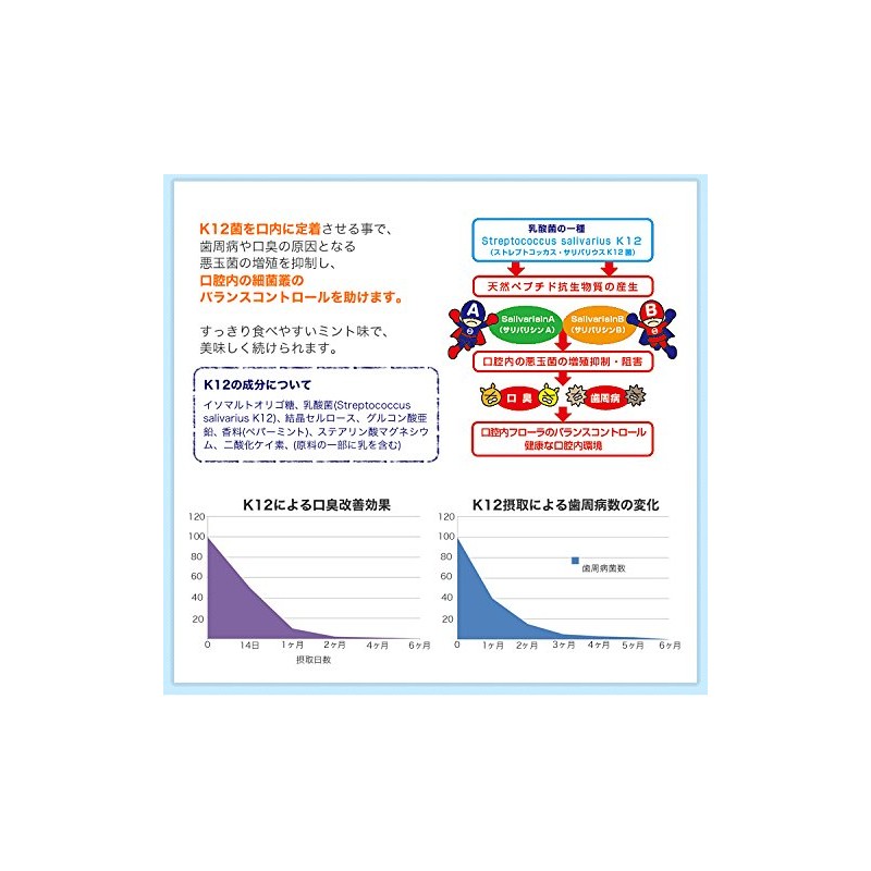 フェアユング プロバイオティクス K12 30粒 × 3個