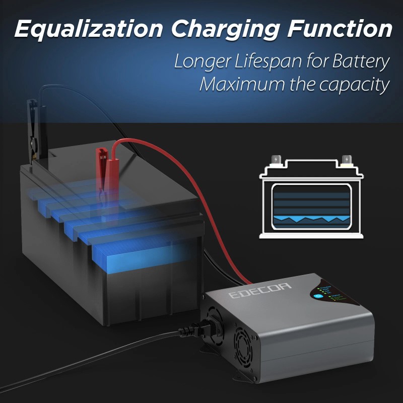 EDECOA Smart AC to DC Battery Charger 12V 30A Power