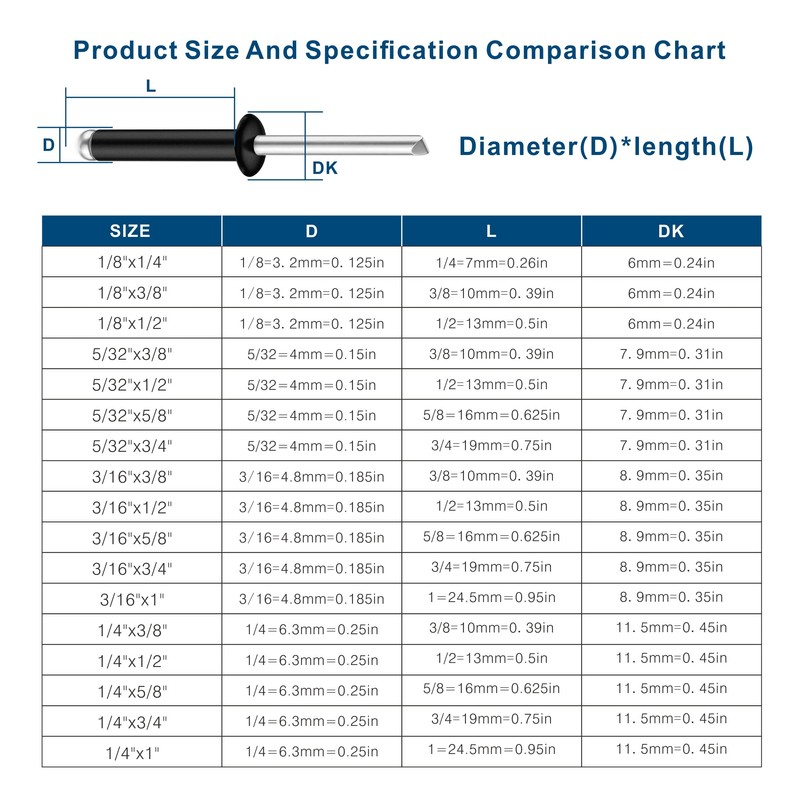 Wensilon (350Pcs) 1/8"x1/4" Black Aluminum blind pro Rivets,Aluminum Grip and