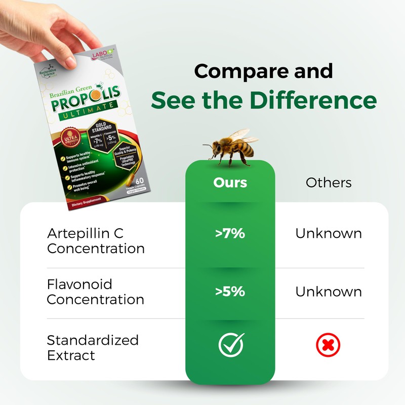 LABO Nutrition Brazilian Green Propolis Ultimate – Propolis Extract with