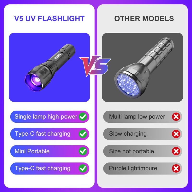 COSOOS UV Flashlight 365m Black Light, Ultraviolet Flashlight with USB