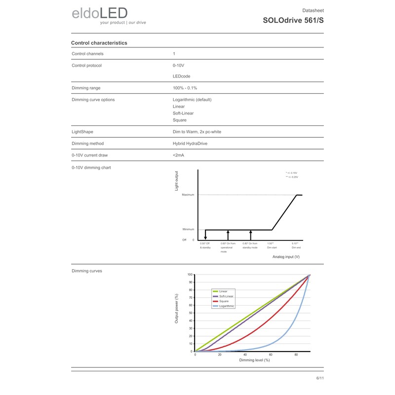 eldoLED | SOLOdrive 561/S | 50W 0-10V 'Dim to Dark'