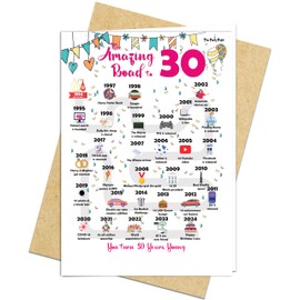 30th Birthday Decorations Card for 30 Years Old Women or Men. Party Decor Supply Ideas for Him or Her. Road to 30 Print Born in 1994 Table Decor Poster. Back in 1994 Huge Mailing Cards & Envelope