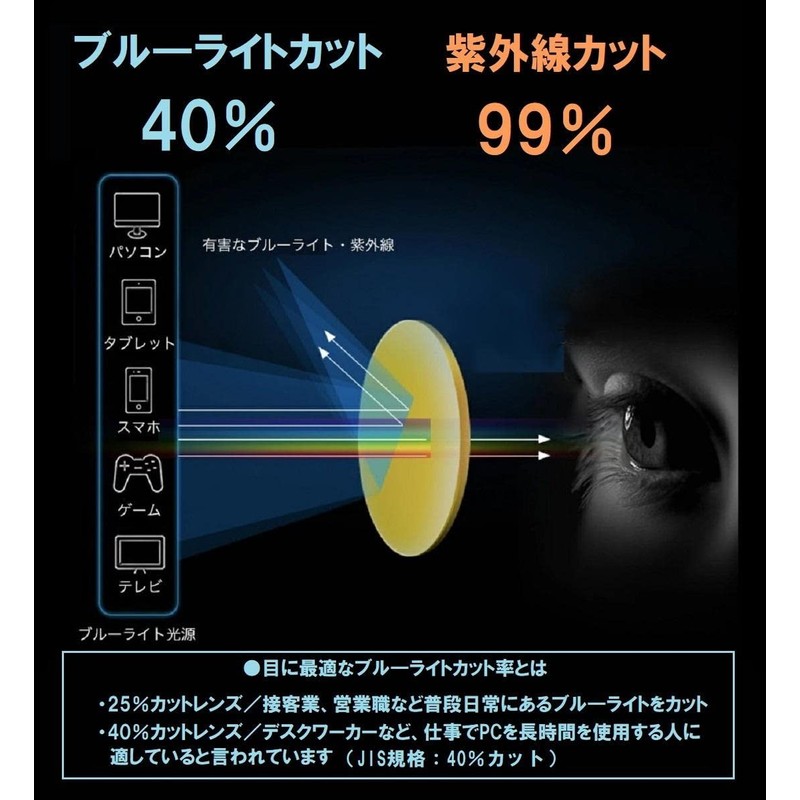 REONAS Brand 2 Blue Light Reduction Glasses + Dimming, Color