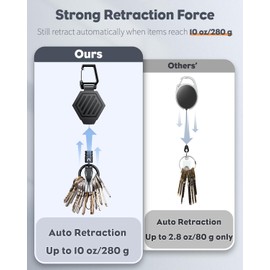 Pawfly Heavy Duty Retractable Keychain with Magnetic Closure Retractable Badge Reel for up to 16 oz Magnetic ID Badge Holder Reel with 31" Dyneema Cord Strong ABS Casing Carabiner and Large Key Ring