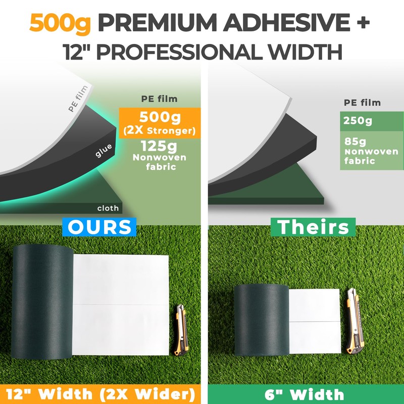 Valcora 12 Inch Artificial Grass Self-Adhesive Seaming Turf Tape with