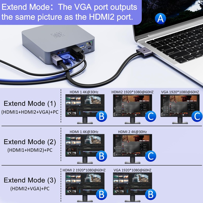 18-in-2 MacBook Docking Station Dual 4K Monitor for M1-M5 Pro/Max,