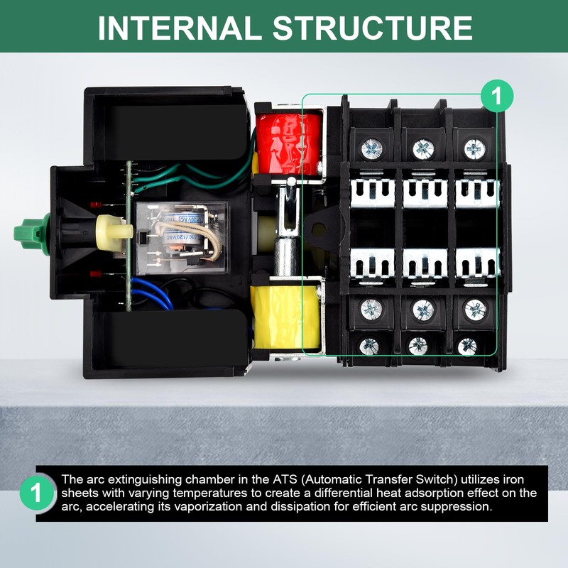CENYB PV - Dedicated Automatic/Manual Transfer Switch Mini ATS Solar