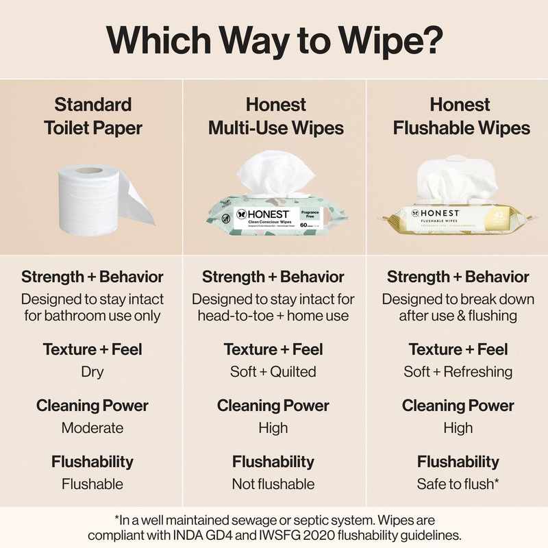 The Honest Company Hypoallergenic Flushable Wipes for Sensitive Skin, Gilded