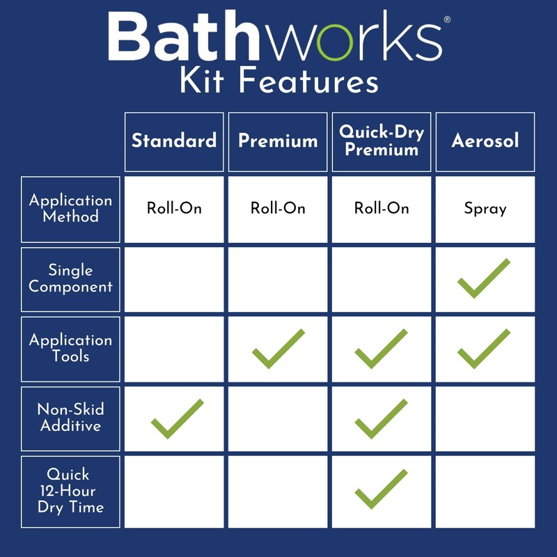 Bathworks DIY PREMIUM Bathtub & Tile Refinishing Kit; 20 oz;