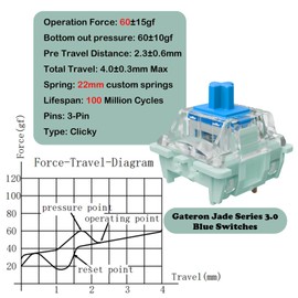 Gateron Jade Series 3.0 Blue Keyboard Switches Clicky 3-Pin 60gf Dual-Stage Spring Pre-lubed Switches for MX Mechanical Keyboard(Blue,72Pcs)