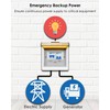 BOQNZN Prewired Transfer Panel for Portable Generators 15000 Watts, 240V