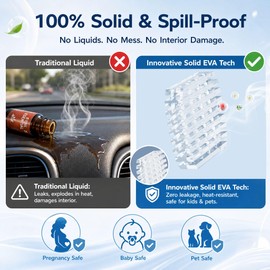 Waterless Diffuser, Smart Car Air Freshener, Automatic Car Scent Diffuser Aroma for Vehicles Home, [No Spill, Safe for Kids & Pets], Black, Velvet Warm