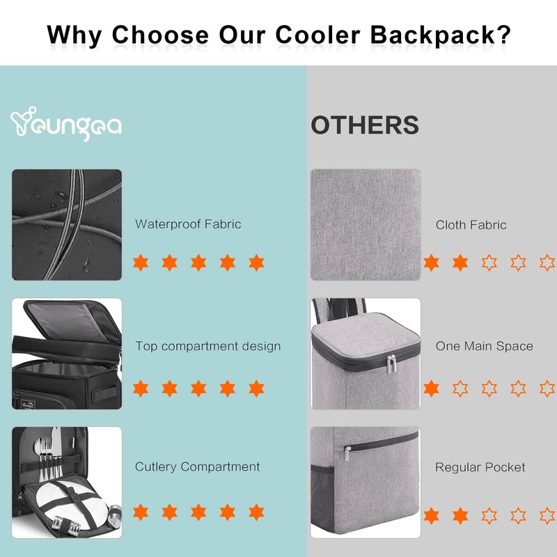 YOUNGOA 42Cans Insulated Cooler Backpack Waterproof for Men & Women,