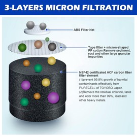 SWP 360 Rotating Faucet Extender Universal Sink Water Aerator Water Purifier Filter for Bathroom Sink Remove Residual Chlorine, Taste and Odor More Than 99% Relieve Dry, Rough&Itchy Sensitive Skin