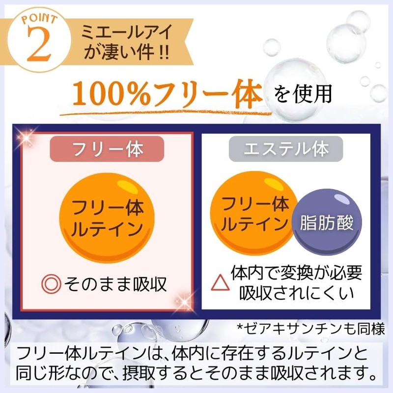 ルテイン 60mg 【全21成分 製薬会社製造】6個セット ゼアキサンチン ブルーベリー 目 サプリ ミエールアイ