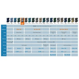 Robelle 551530-4-ROB Pool Cover for Winter, Dura-Guard Silver, 15 x 30 ft Above Ground Pools