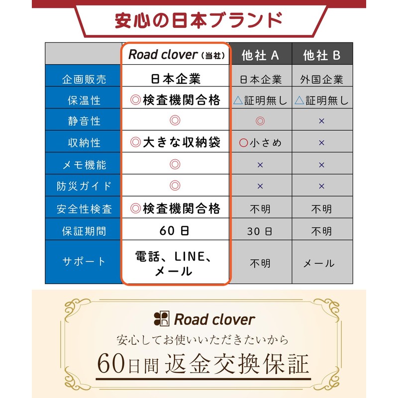 Road Clover Survival Sheet, Aluminum Sheet, Disaster Preparedness (English Language