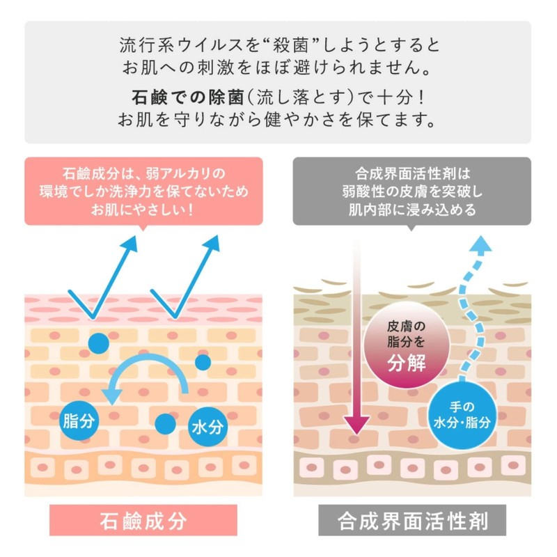 Natura Check Non-Additive Foaming Hand Soap, 11.8 fl oz (350