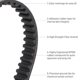 YIBEICO 2Pcs Skateboard Drive Belts for Meepo Voyager/Envy/Hurricane Carbon/Hurricane Bamboo/Flow/NLS, Durable 15mm Width HTD-5M Wheel Belt Skateboard Kit (255-5M)