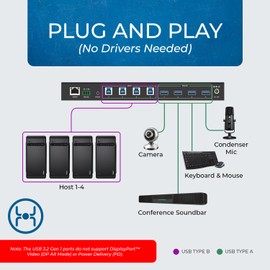 OREI USB 3.0 4x4 Matrix Peripheral Sharing Switch, Share 4 USB Devices with 4 Different Computer Hosts PC, Printer, Scanner, Mouse, Keyboard, Mulitiple Displays Monitor - IP/Remote Control