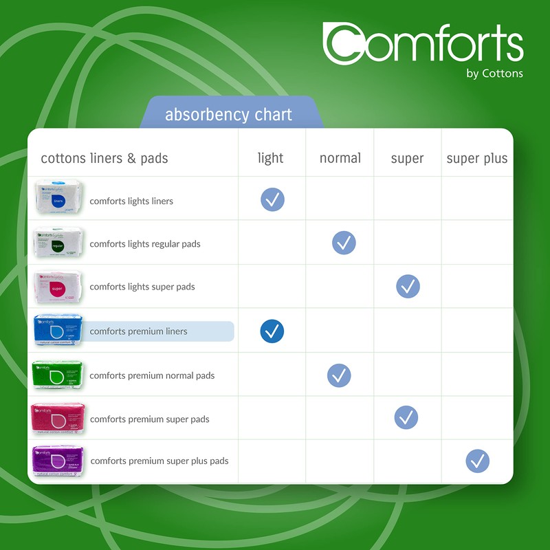 Cottons Comforts Premium Incontinence Liners, Light Flow, Pack of 30,