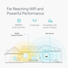 tp-link AC2600 Dual Band Wi-Fi Range Extender w/Gigabit Ethernet Port, Extends WiFi to Smart Home & Alexa Devices, 4x4 MU-MIMO (RE650) (Renewed)