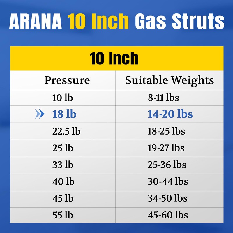 ARANA 10 Inch Gas Struts 18lb/80N, Tool Box Shocks 10",